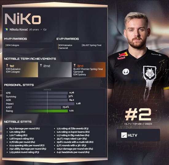 Nuguri人物志：S10冠军联手FPX，目标卫冕