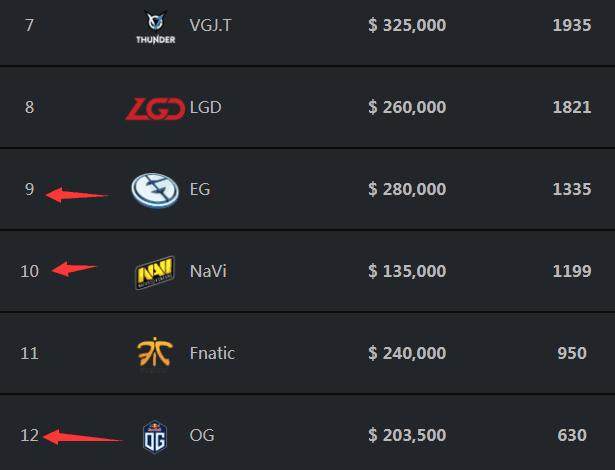 【数据前瞻】 Bilibili Gaming vs LGD Gaming 双方再次相遇必然都战意十足