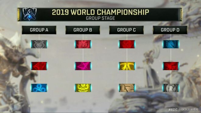 LPL春决被认为菜鸡互啄，RNG参加MSI会被吊打？